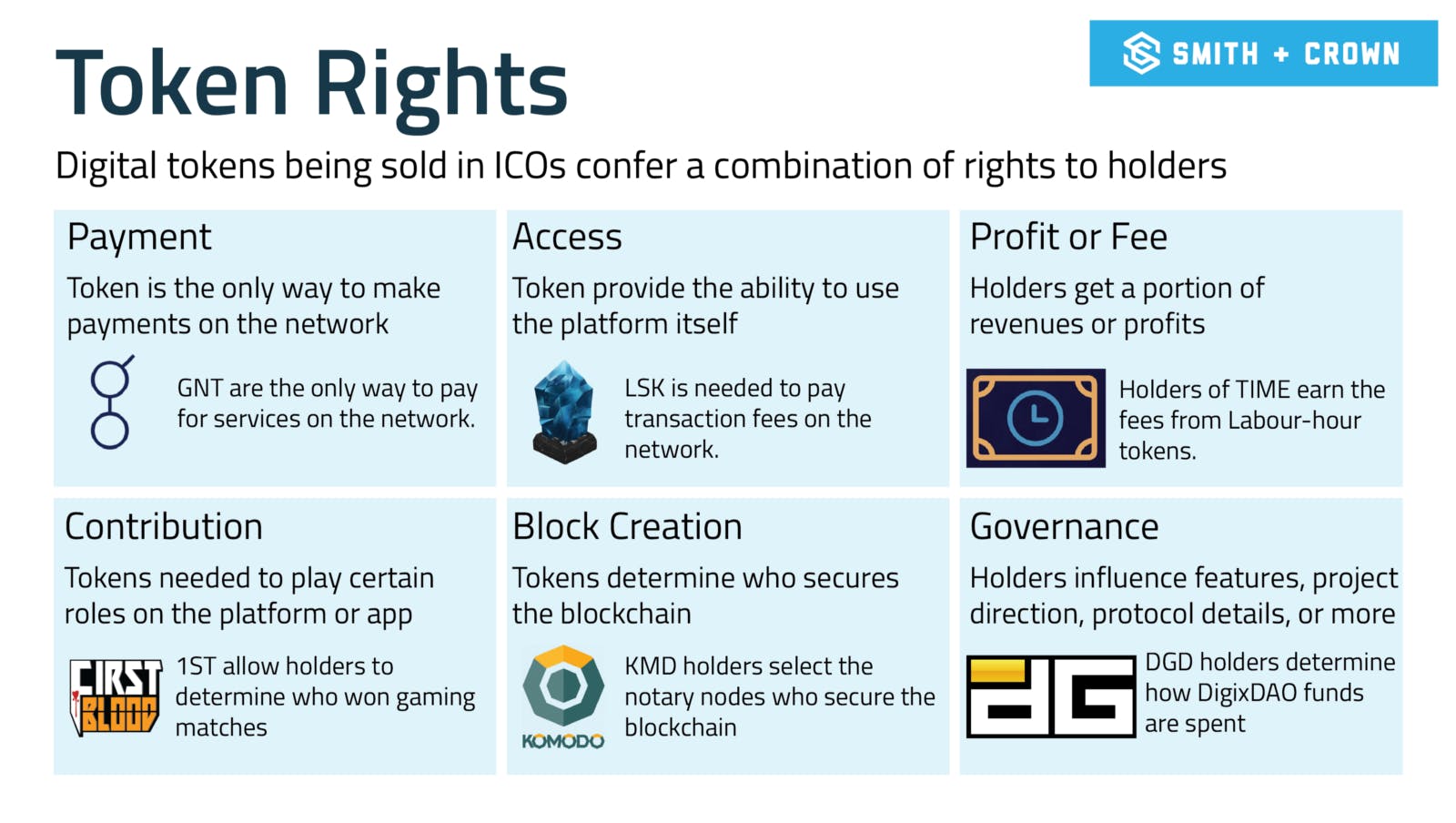 token economy - OSTINATA E CONTRARIA