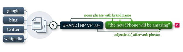 50 Popular Python open-source projects on GitHub in 2018 | HackerNoon