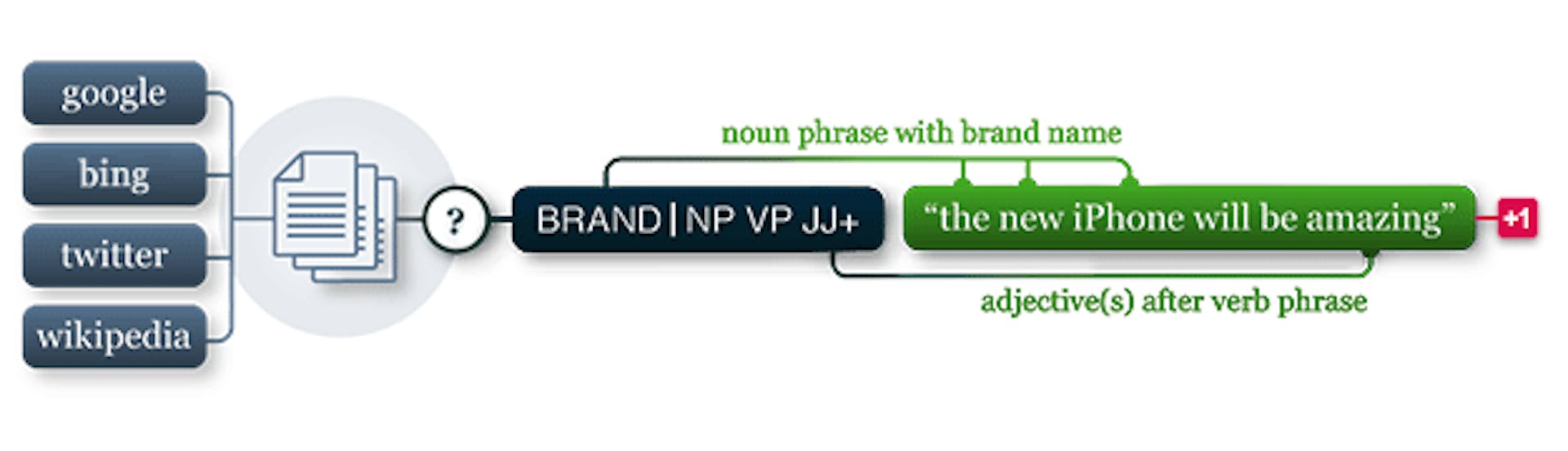 50 Popular Python open-source projects on GitHub in 2018 | HackerNoon