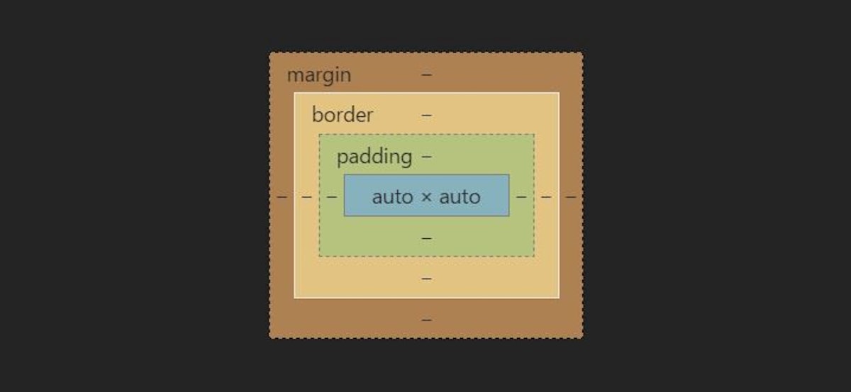 featured image - TIL — Using “Box Model” of Chrome Dev Tools