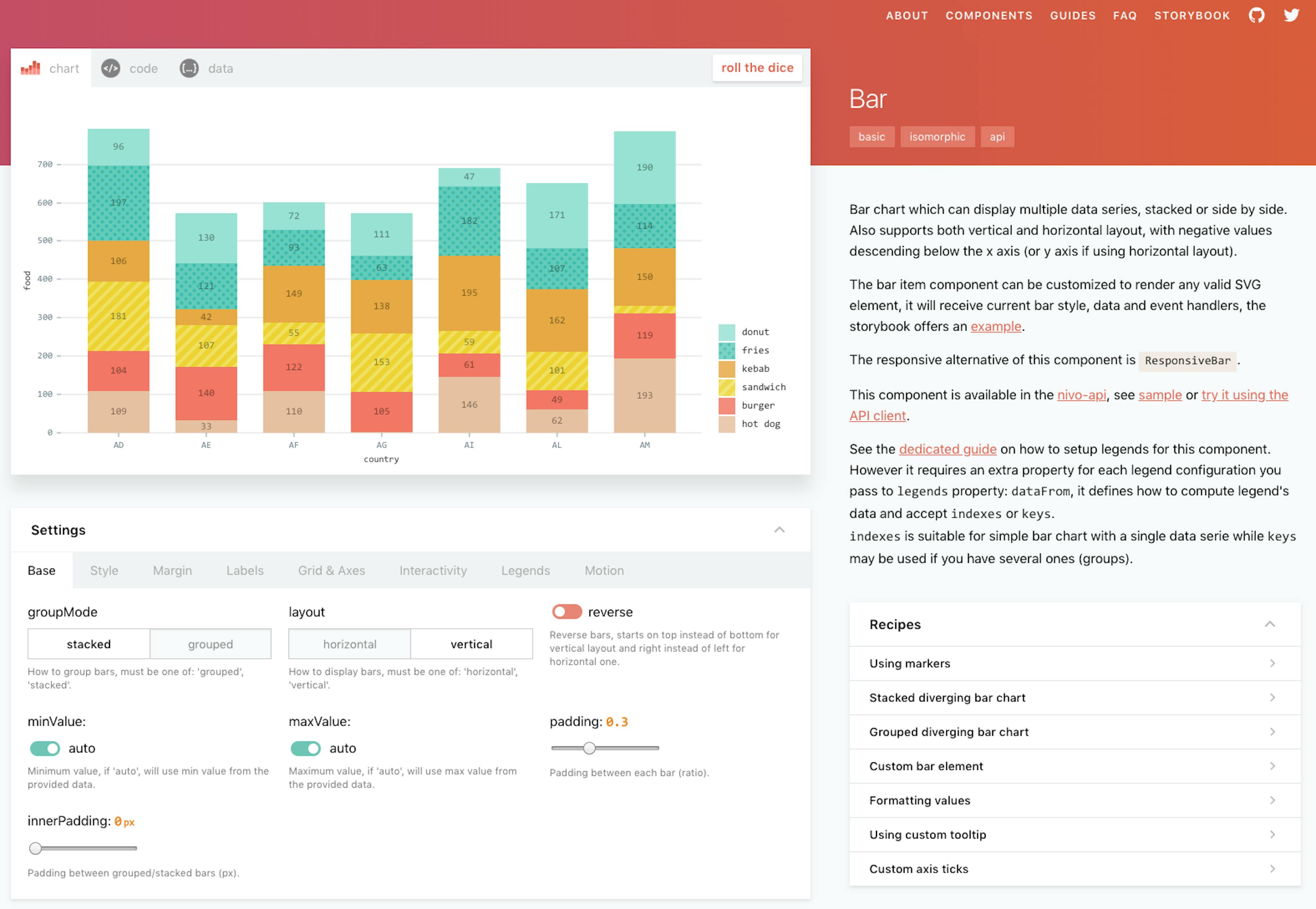 Choosing a data visualization library for React HackerNoon