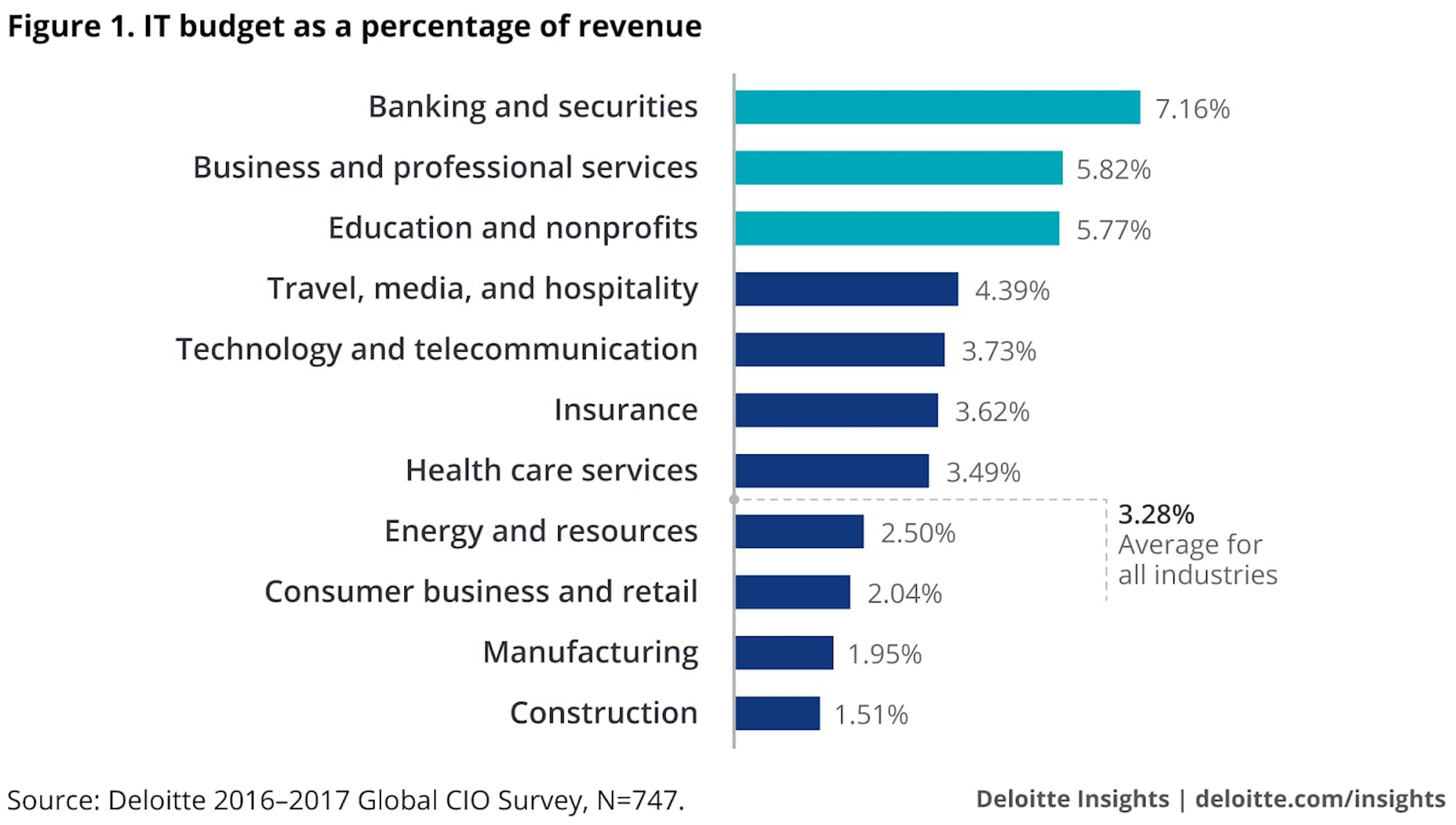 /computing-cost-paradigms-have-shifted-dramatically-have-your-management-techniques-cdc2d849fc97 feature image