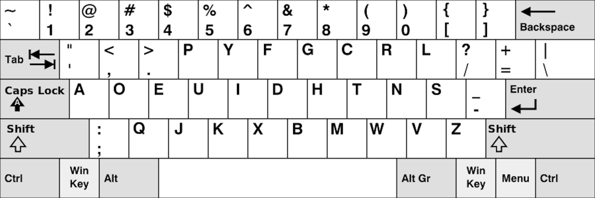 featured image - After 5 years of Dvorak, I am switching back to Qwerty.