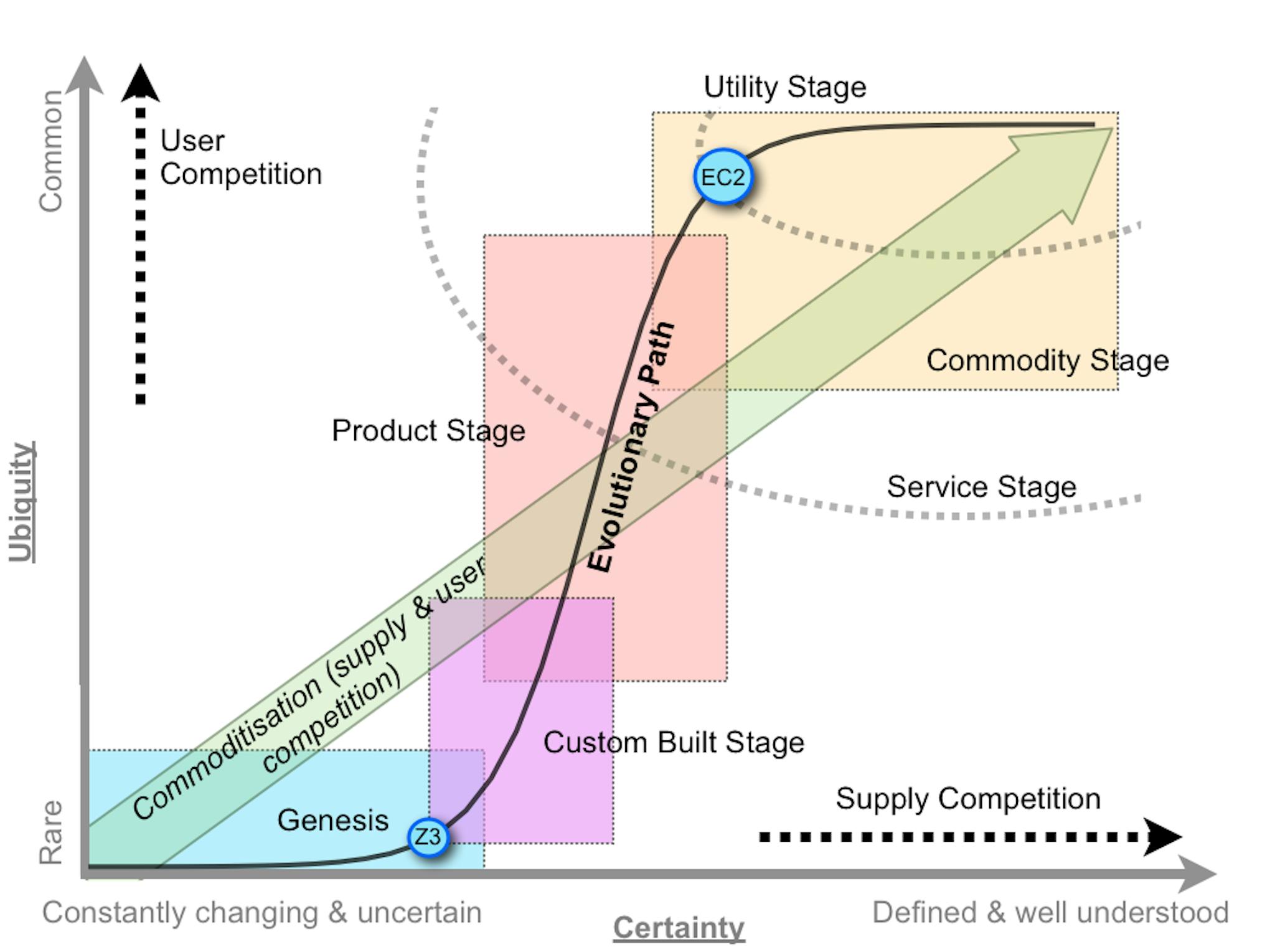 featured image - Consolidation and Commoditization of Chemicals and Technology