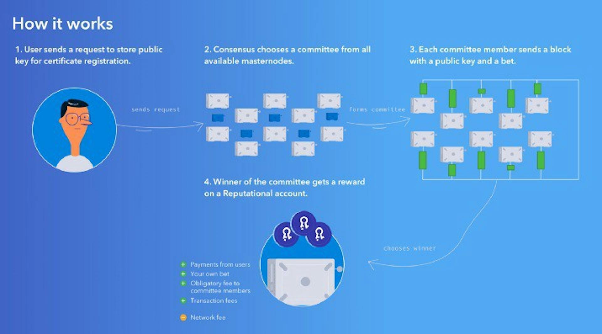 featured image - How to Choose a Consensus Algorithm for Blockchain-Backed Services