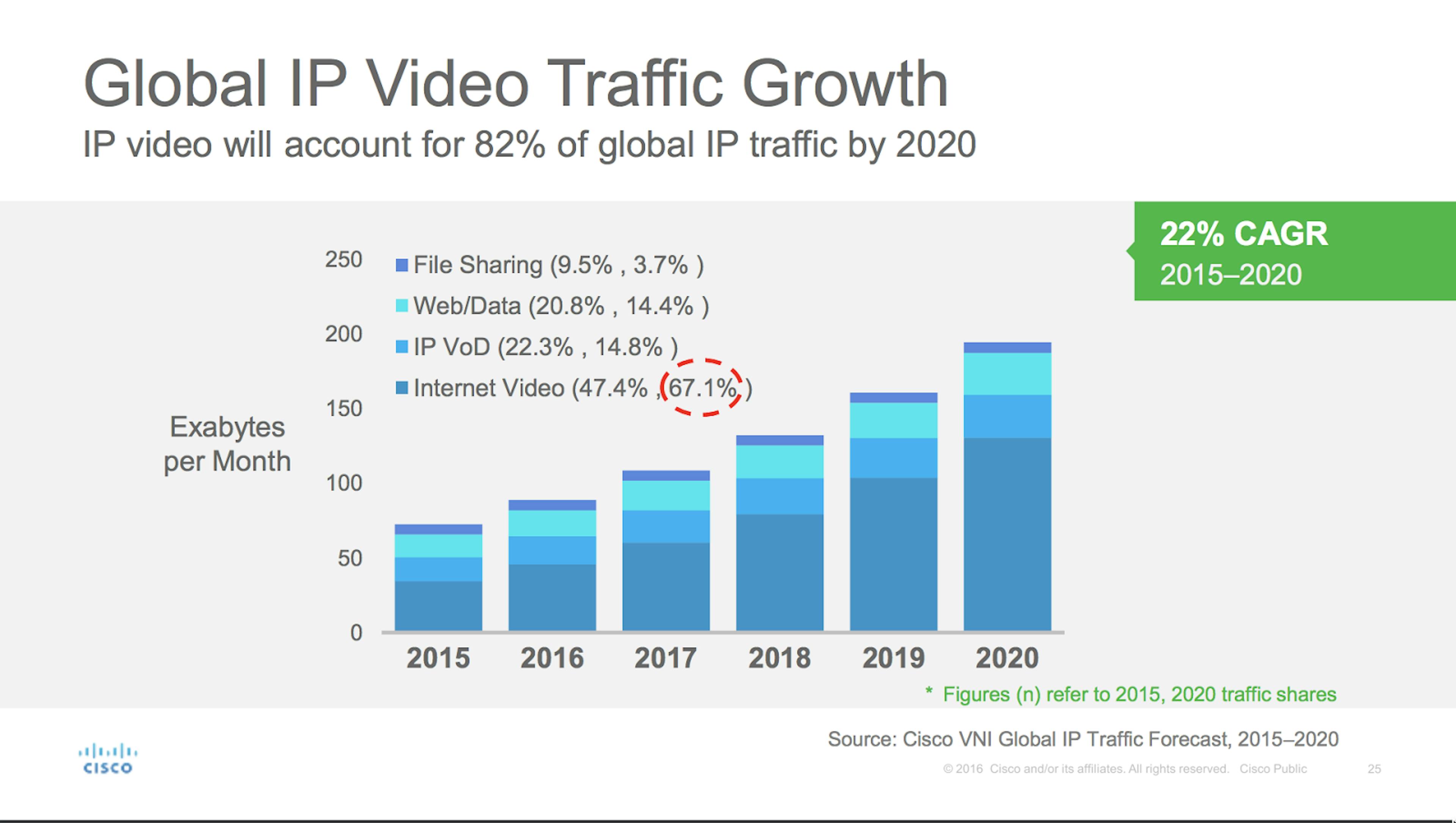 featured image - Why We’re Introducing the Theta Token & Blockchain to Revolutionize Video Delivery