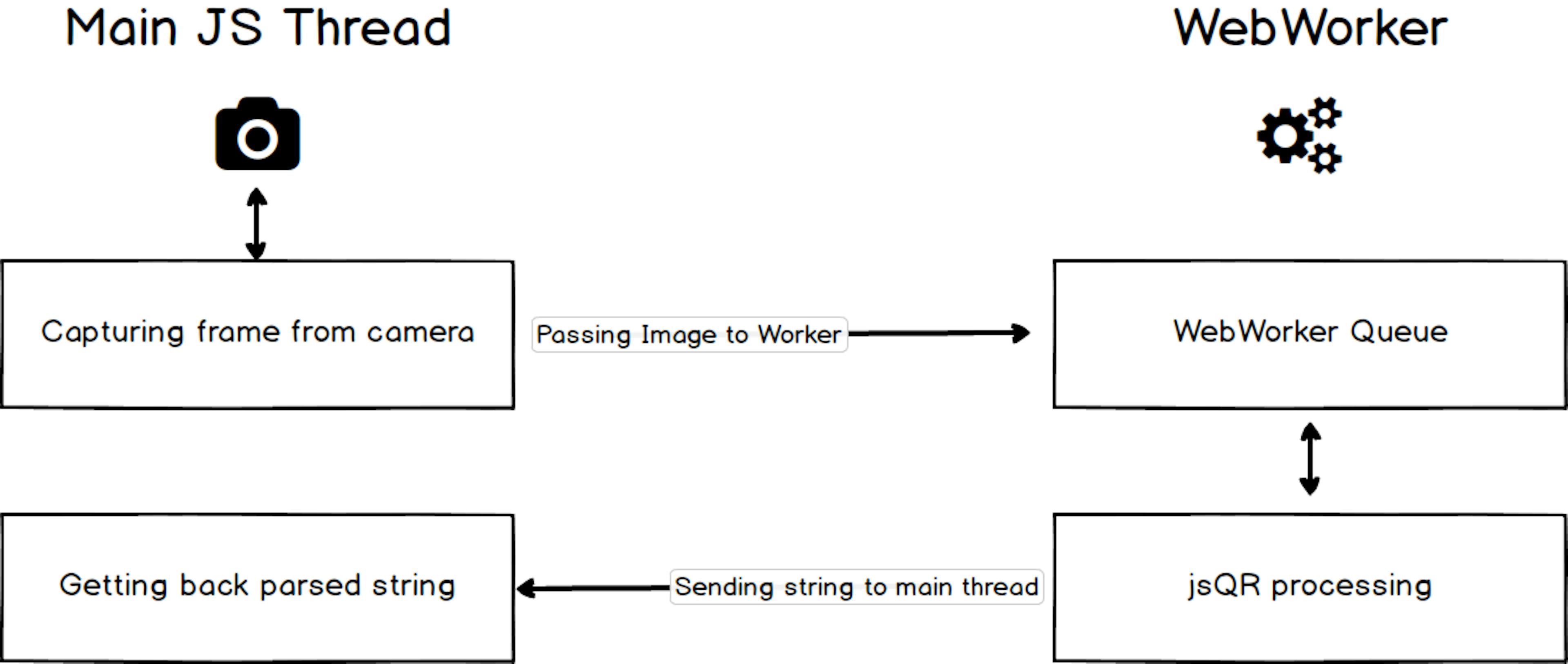 JavaScript QR code scanner