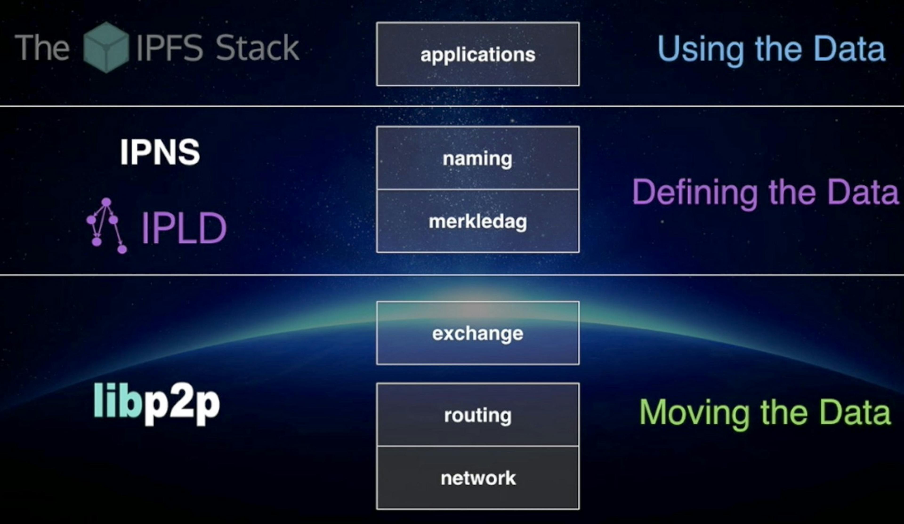 featured image - Understanding the IPFS White Paper part 2