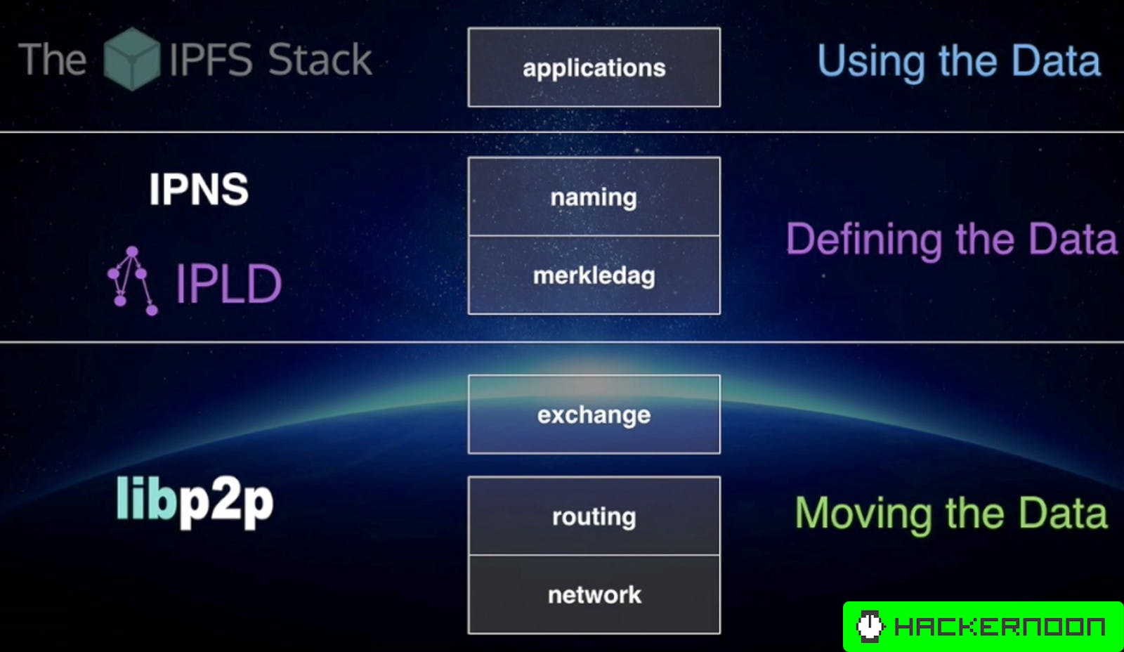 IPFS/IPNS. IPFS logo. Interplanetary file System.