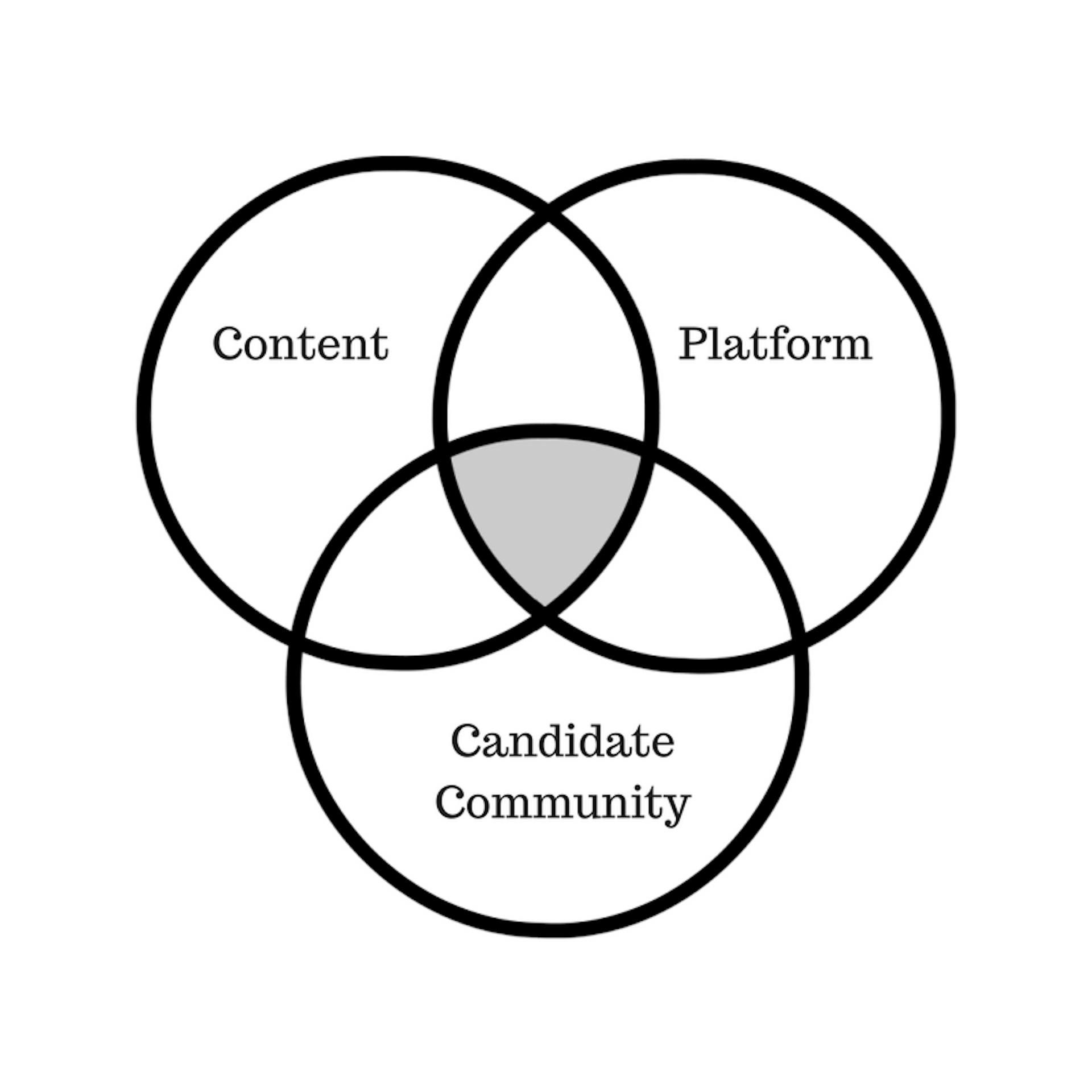 featured image - Choosing the Right Assessment Platform for Hiring