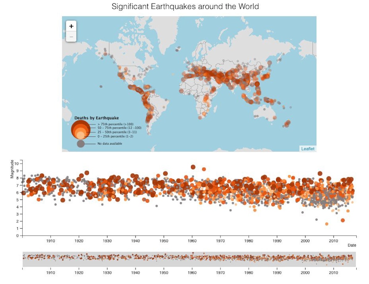 featured image - Plotting Earthquakes with D3.js + Leaflet