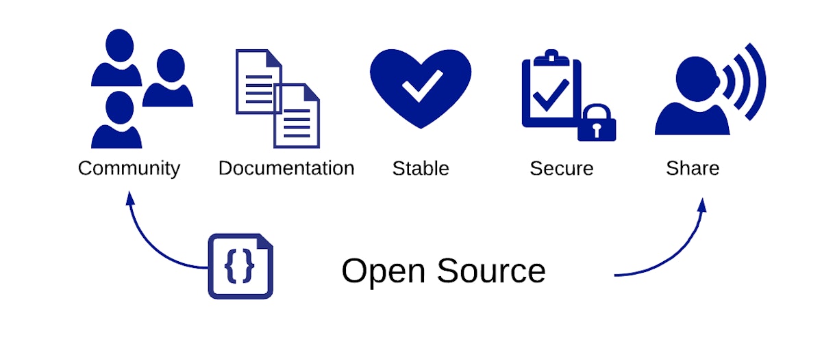 featured image - What I Learned from Building My First Successful Open Source Project