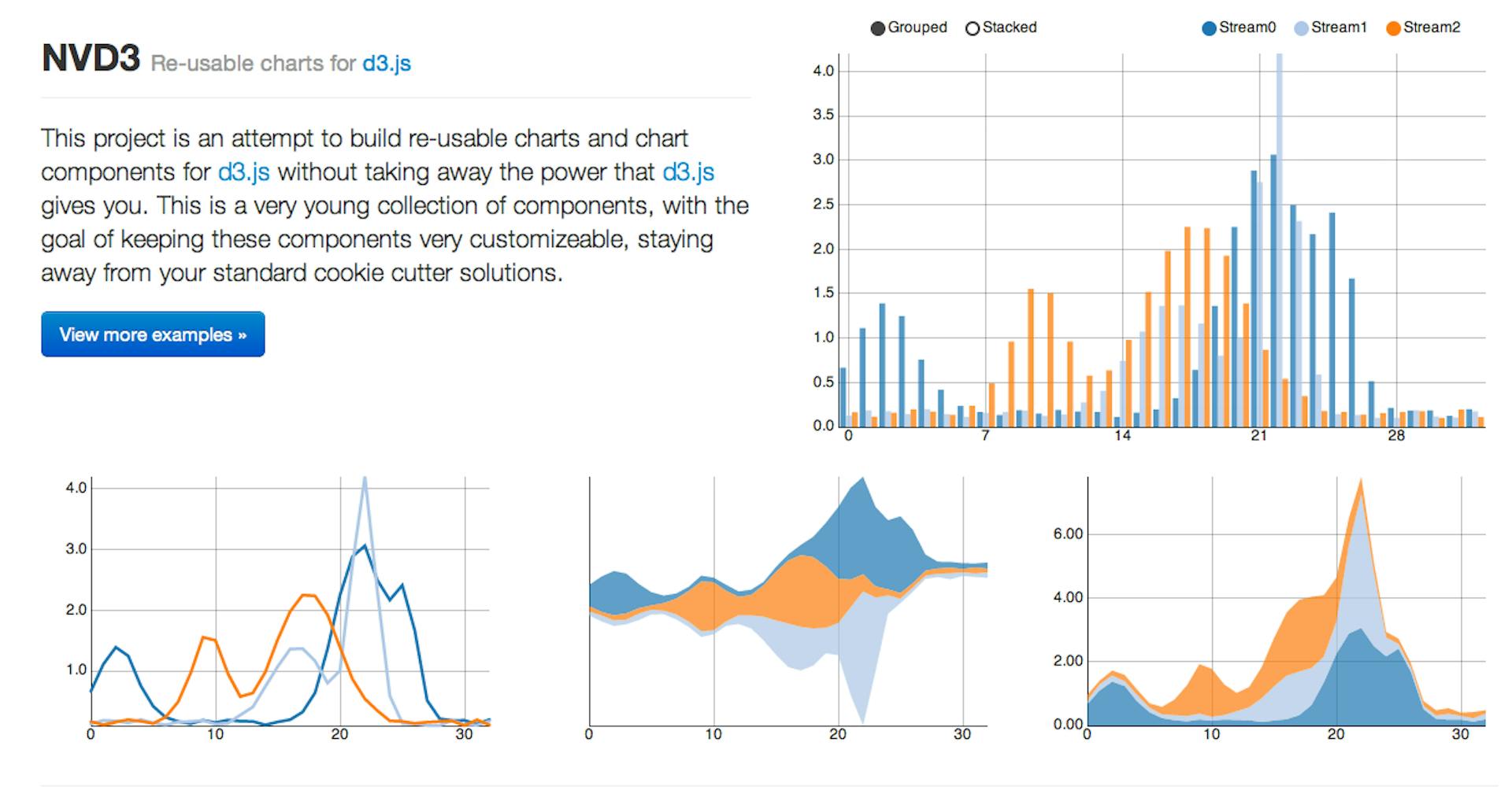 9 Best JavaScript Charting Libraries | HackerNoon