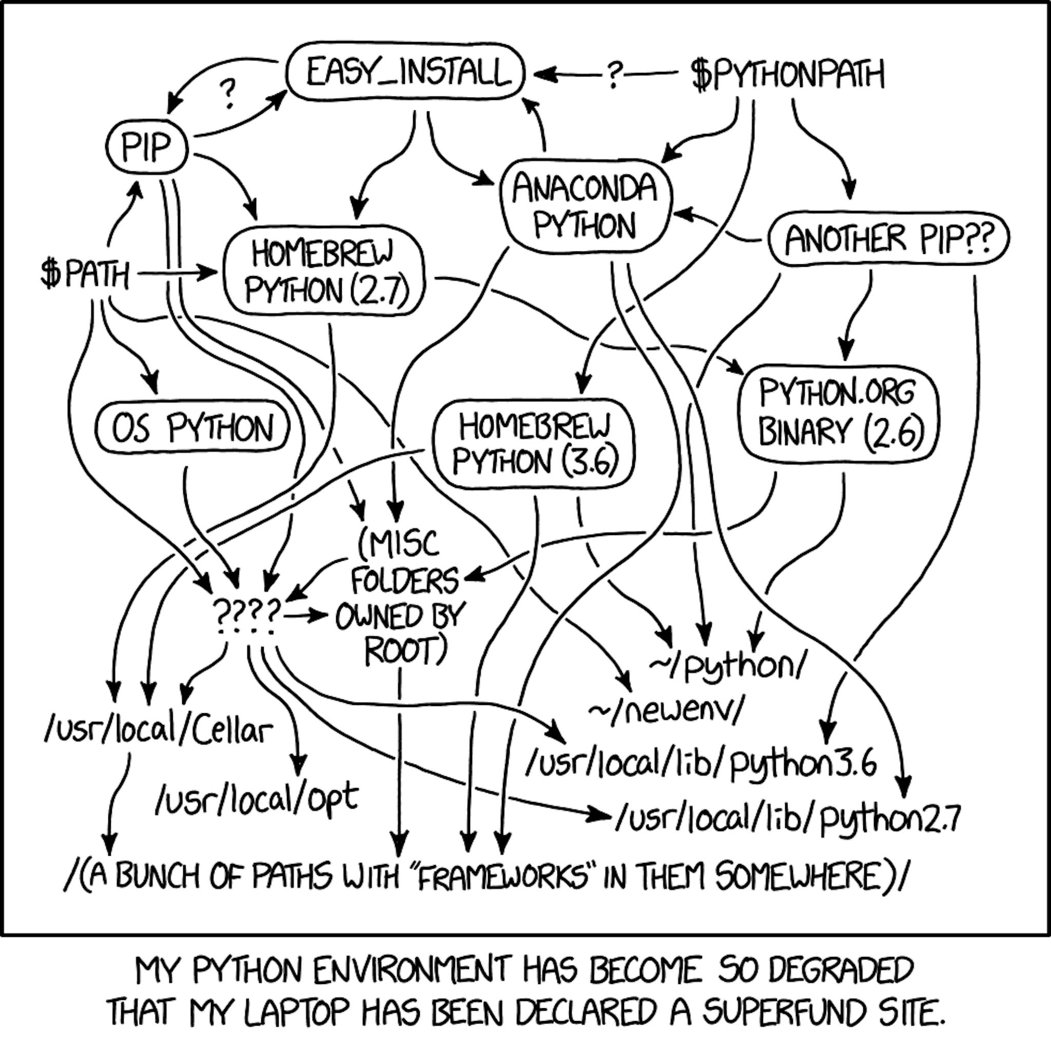 featured image - Por qué debería usar pyenv + Pipenv para sus proyectos de Python