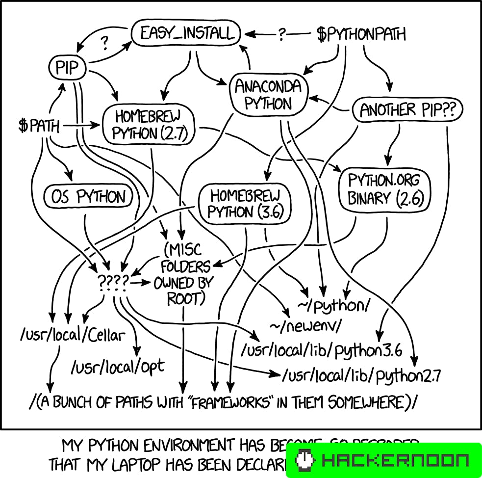 Why you should use pyenv + Pipenv for your Python projects | HackerNoon