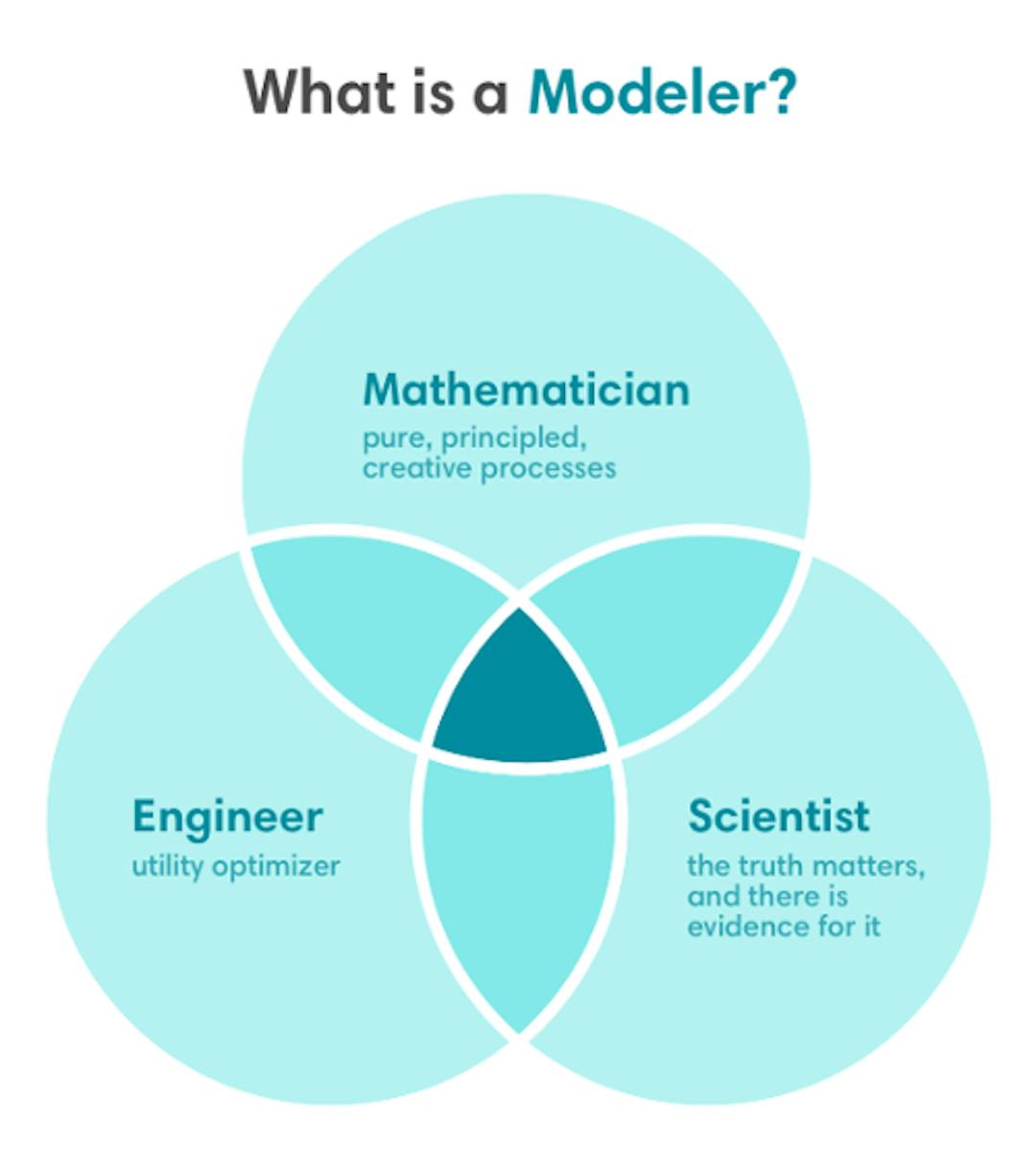 featured image - Veracity: Models, Methods, and Morals