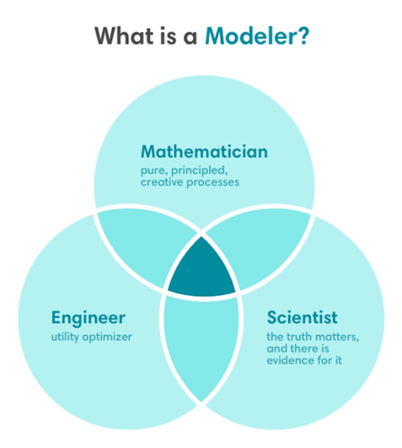 /veracity-models-methods-and-morals-600ccef4690 feature image