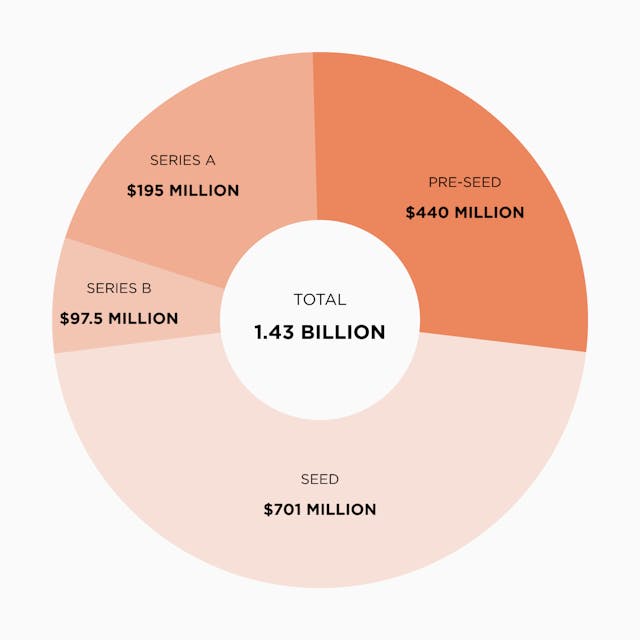 /2018-stealth-capital-report-tracking-hidden-billions-39744c1f1726 feature image