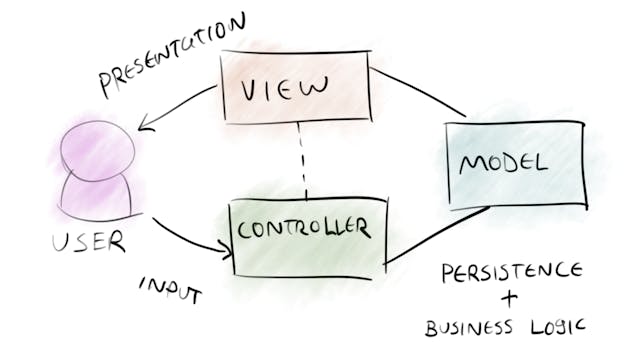 /from-mvc-to-modern-web-frameworks-8067ec9dee65 feature image
