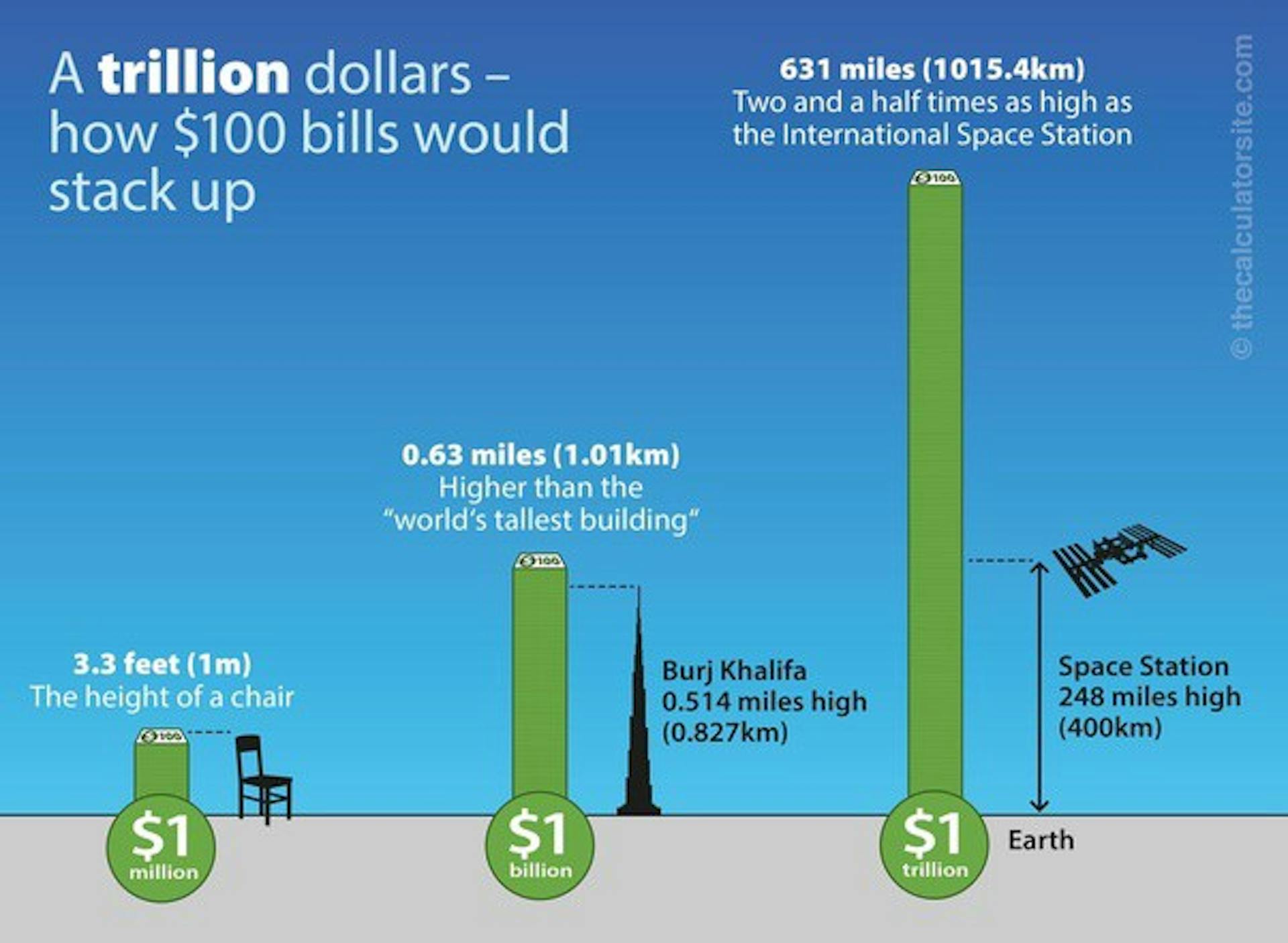 featured image - All the Money in the World