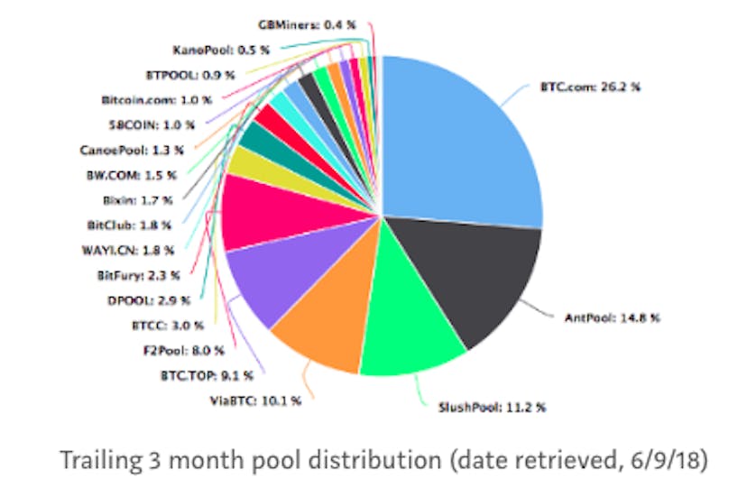 featured image - Bitmain’s message to Wall Street- It’ll be too hard to ignore bitcoin