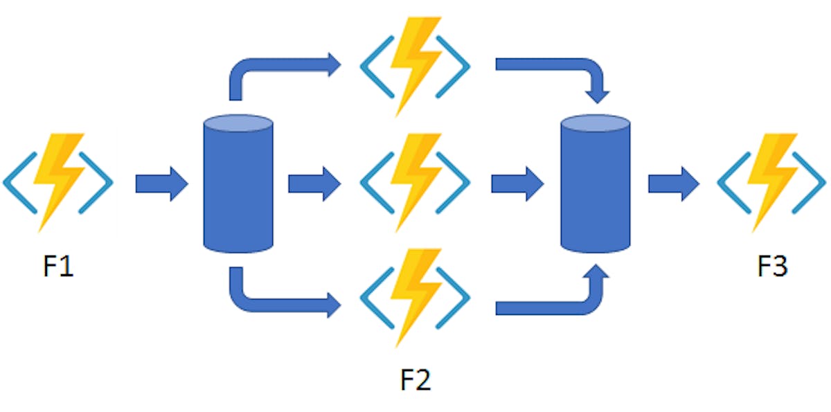 featured image - Durable Functions — Backend Development Made Easy (And Cheap!)