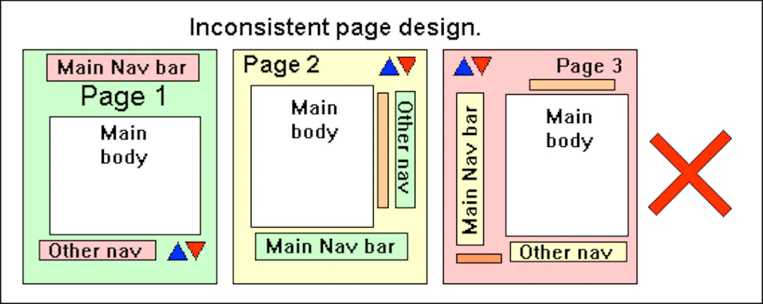 6 Bad UI Design Examples & Common Errors of UI Designers | HackerNoon