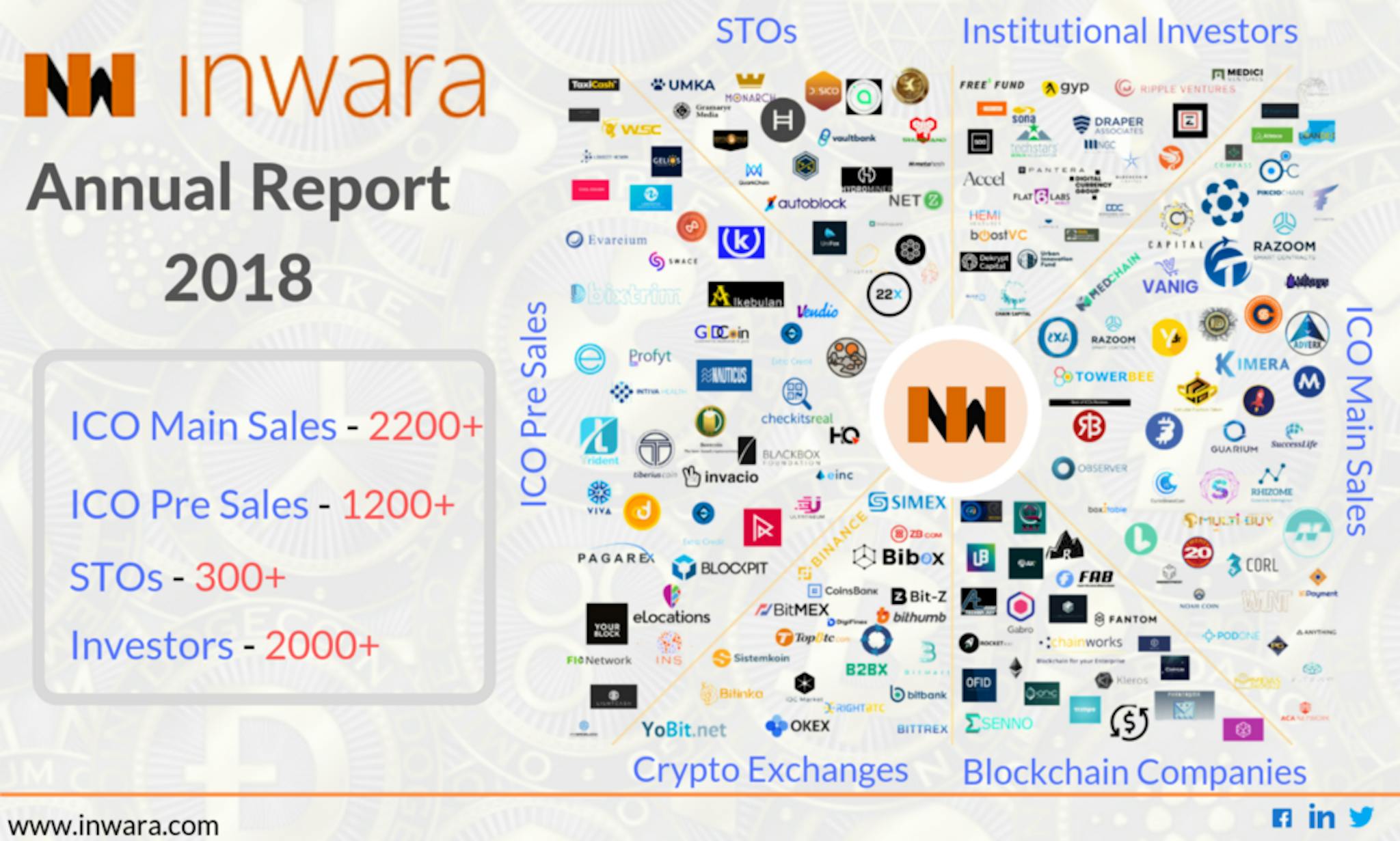 featured image - ICO Funds and Trends Analysis 2018