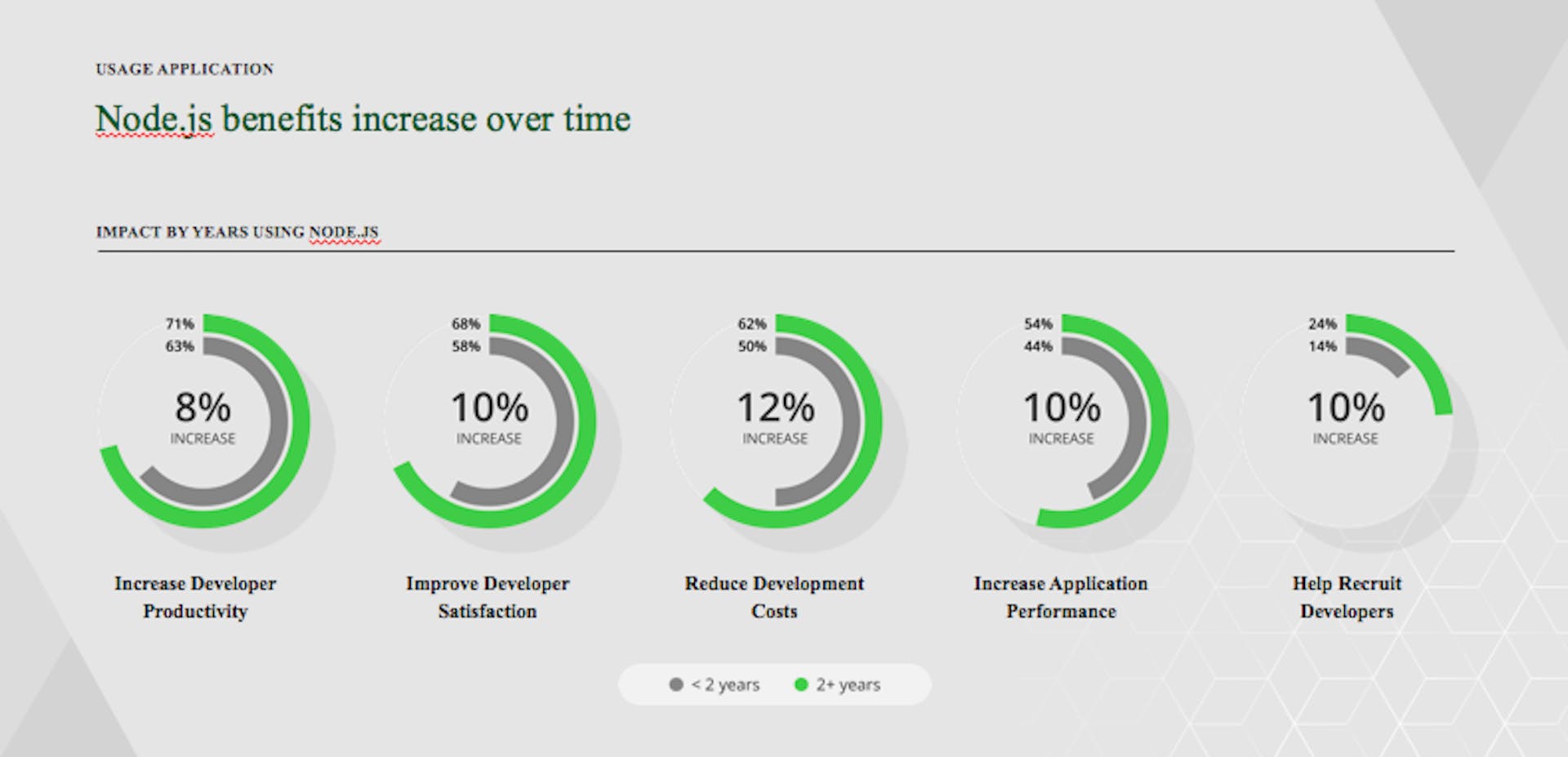 featured image - Node.js Emerging as the Universal Development Framework for a Diversity of Applications