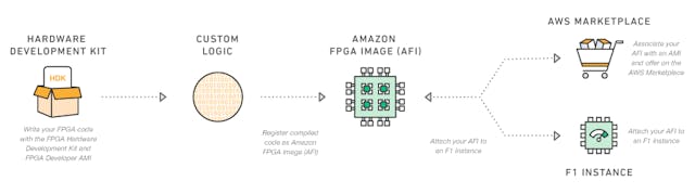 /how-to-give-3x-boost-to-apache-spark-ml-using-fpgas-without-a-single-line-of-code-a4e7db0d0995 feature image