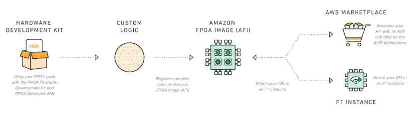 /how-to-give-3x-boost-to-apache-spark-ml-using-fpgas-without-a-single-line-of-code-a4e7db0d0995 feature image
