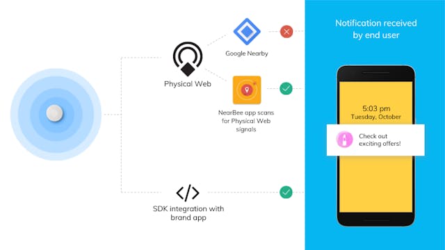 /google-just-killed-android-nearby-notifications-whats-next-for-proximity-marketing-using-beacons-3714d2861e31 feature image
