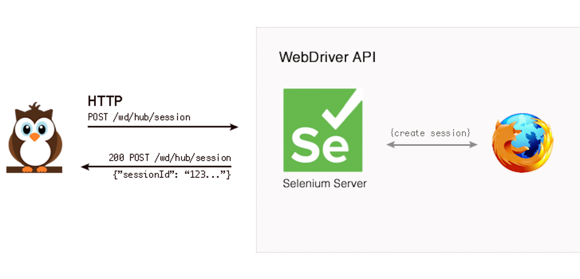 featured image - Node.js End-to-End Testing with Nightwatch.js