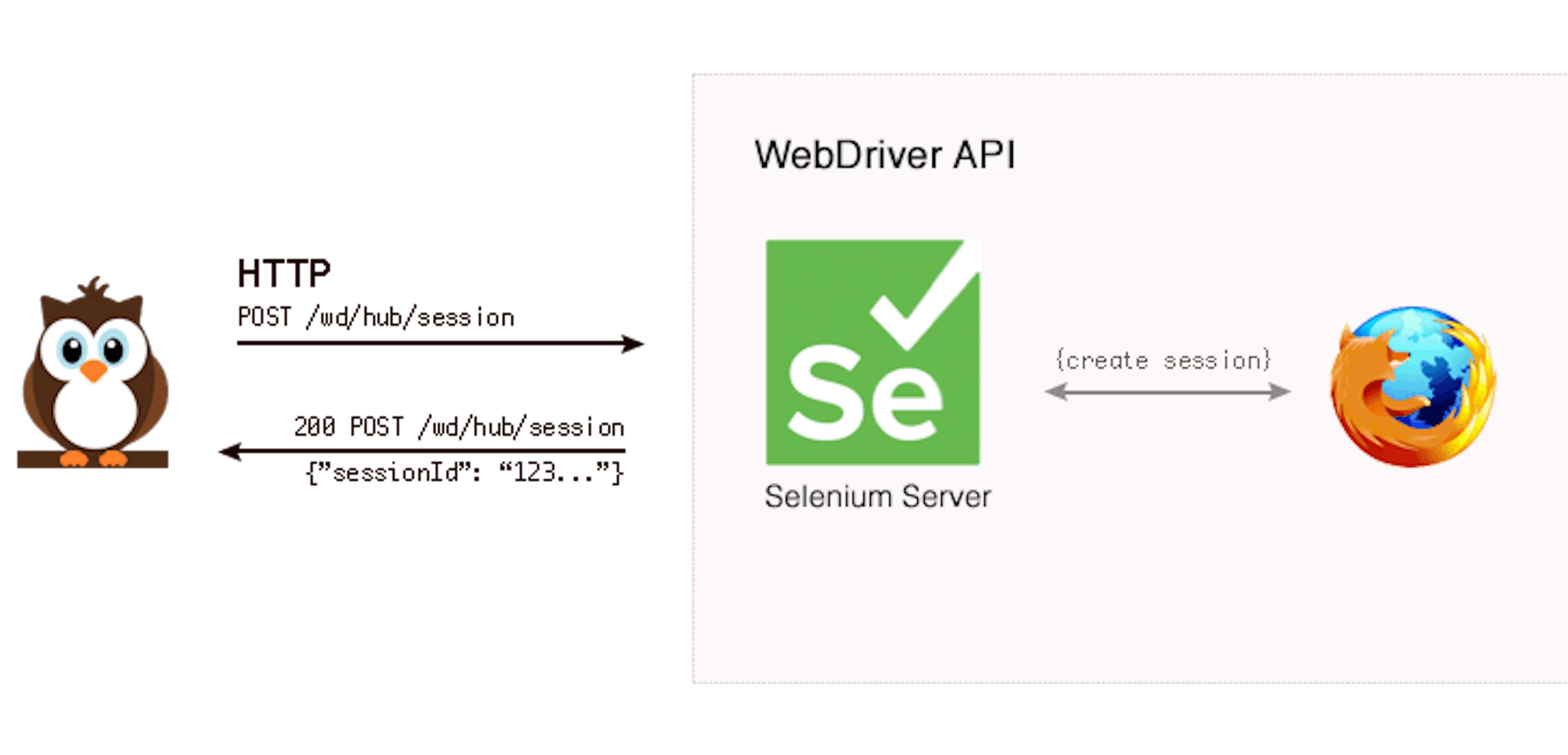 Node.js End-to-End Testing with Nightwatch.js