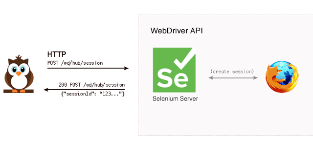 /node-js-end-to-end-testing-with-nightwatch-js-1c11163d442c feature image