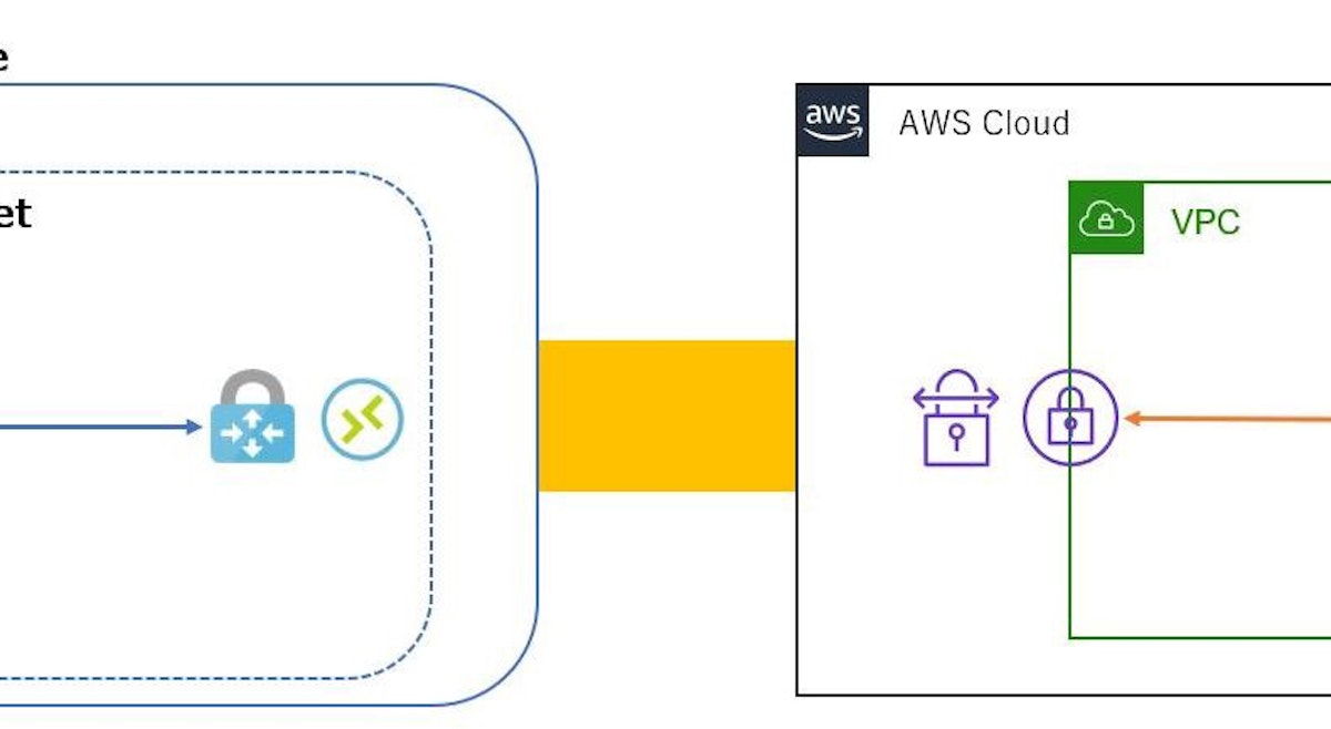 featured image - How to VPN connect between Azure and AWS with Managed Services.