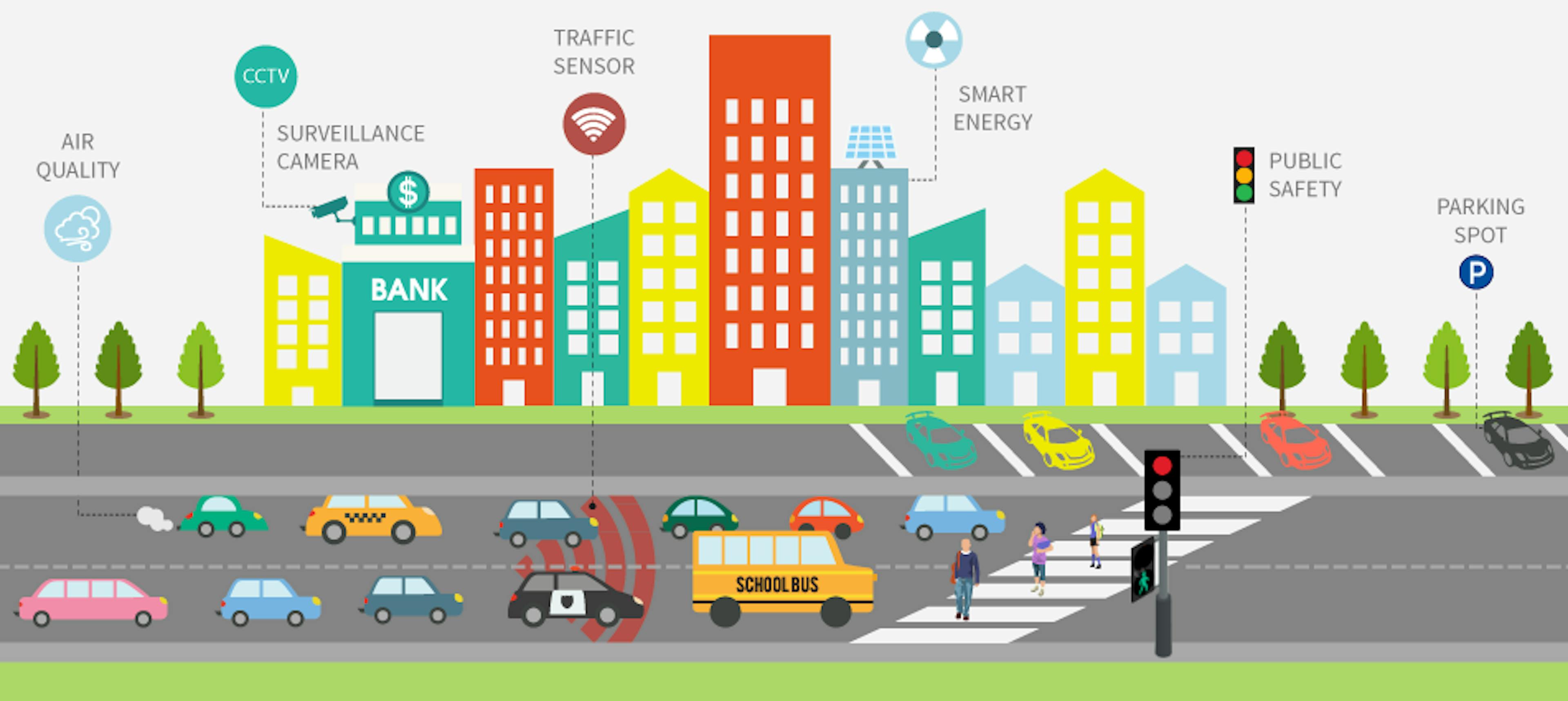 /how-iot-can-solve-traffic-congestion-in-cities-66c2aa132bcf feature image