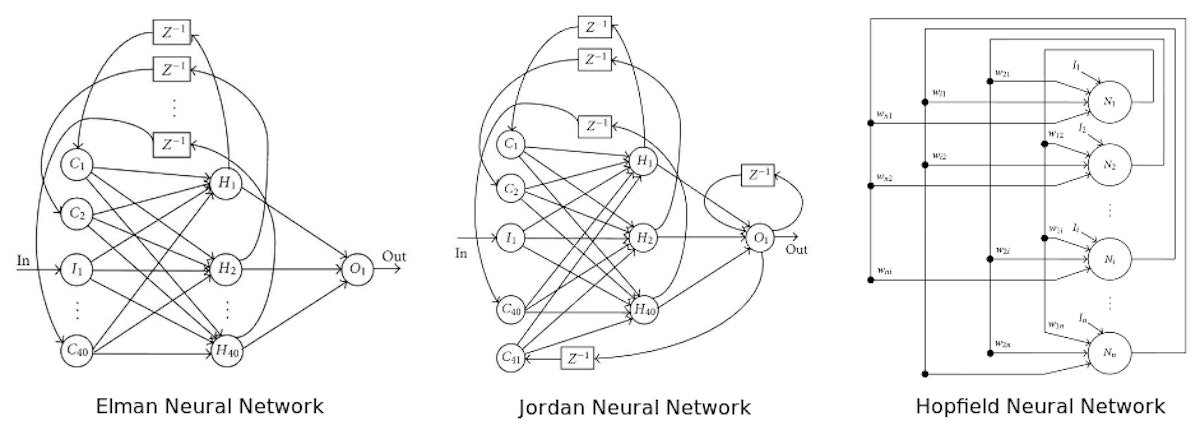 featured image - Neural Networks Without a PhD: Topologies
