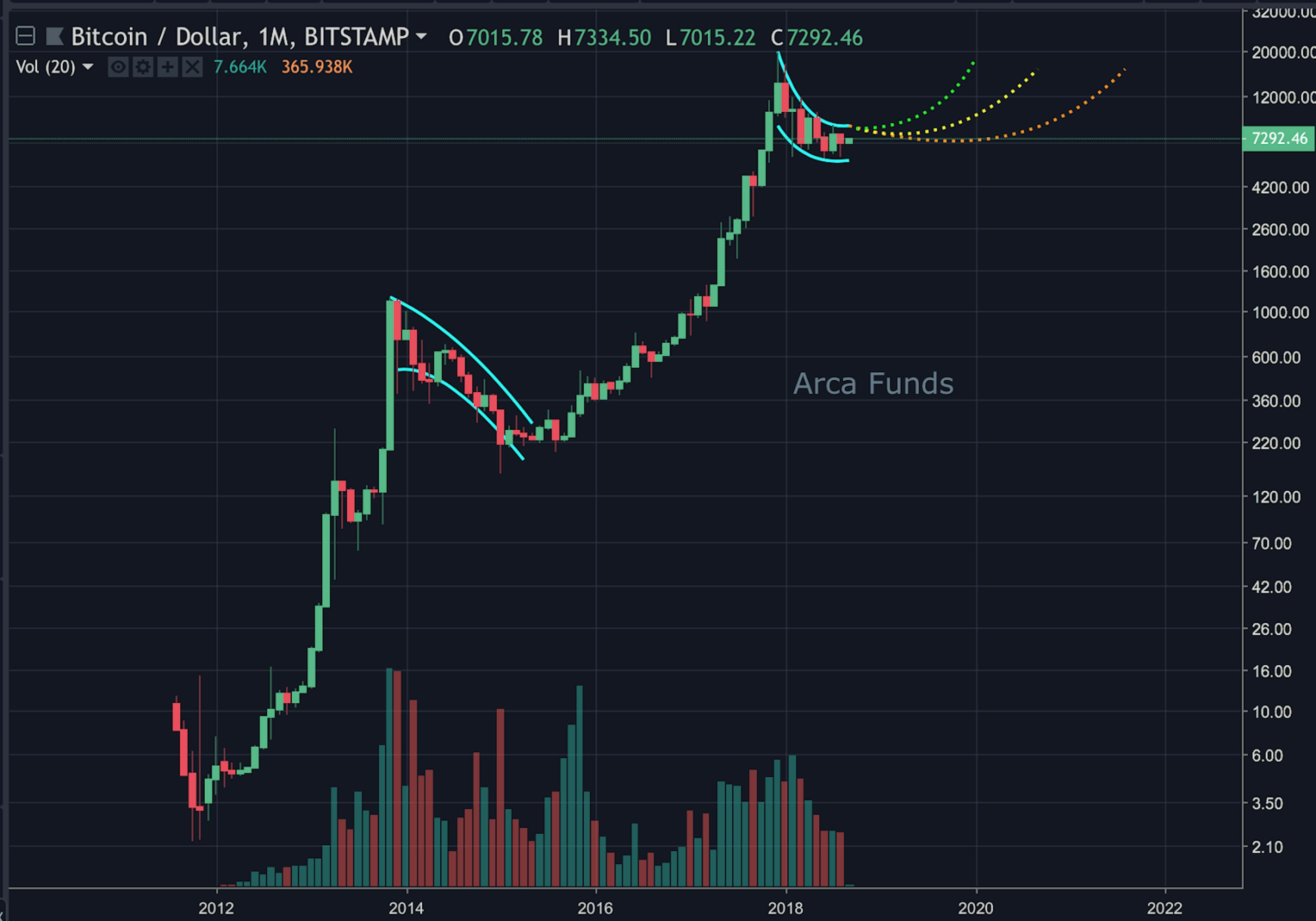 featured image - “That’s Our Two Satoshis” — Crypto Market Recap September 4, 2018