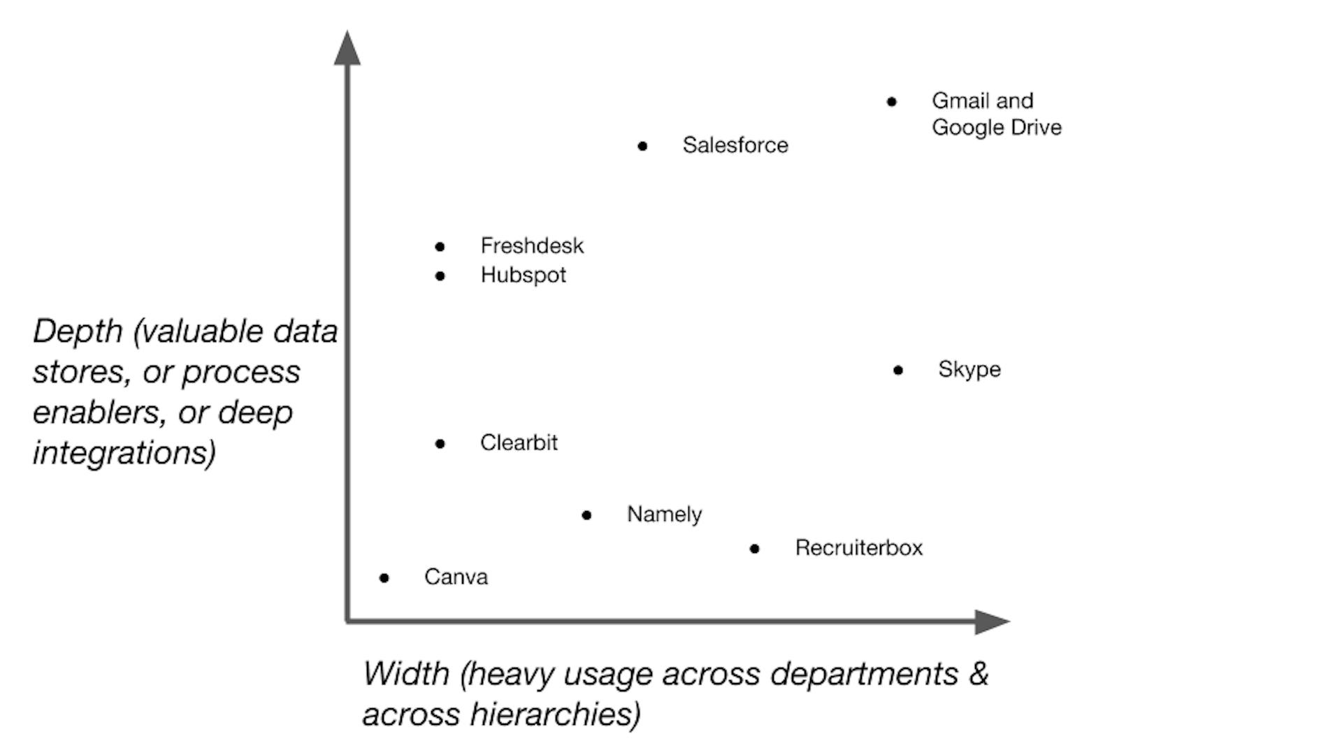 featured image - Deep And Wide Product Adoption Are Key To Reducing SaaS Churn