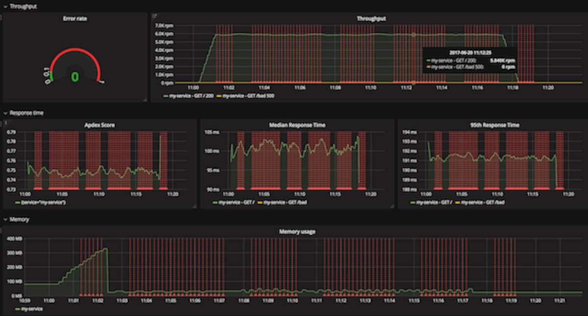 featured image - Node.js Weekly Update — 30 June, 2017