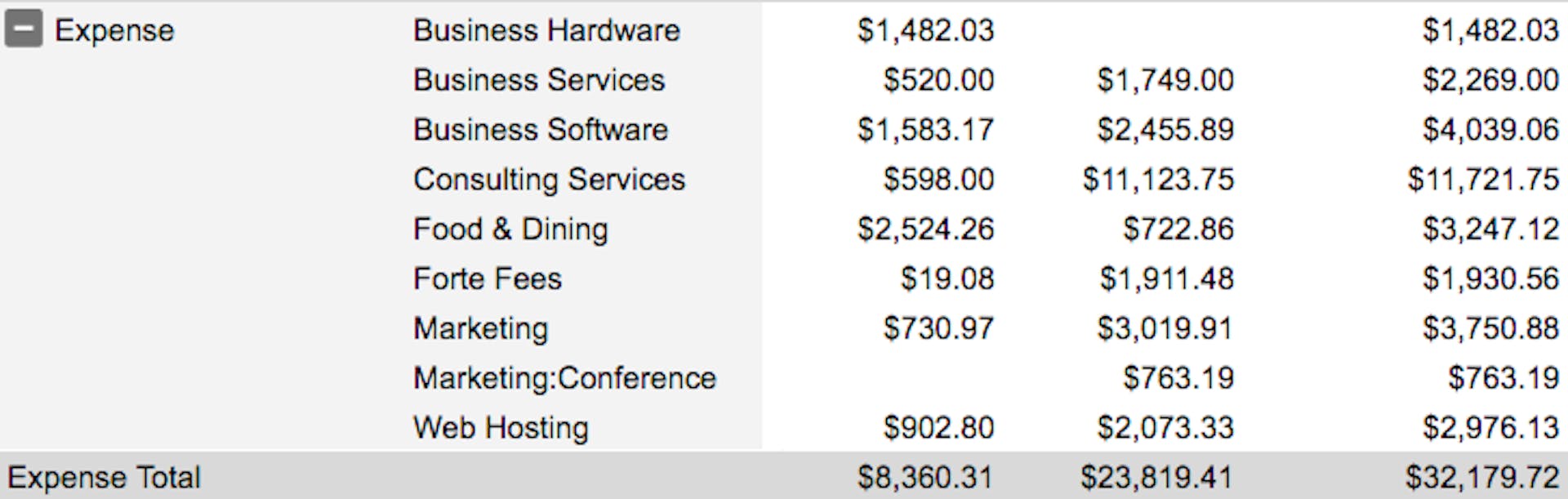 featured image - Our SaaS Startup’s Expenses, Equity Allocation, and Content Marketing Results After Two Years