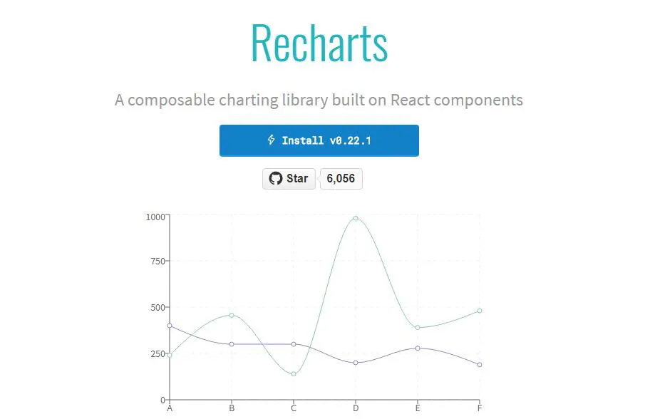 Javascript Charting Tools