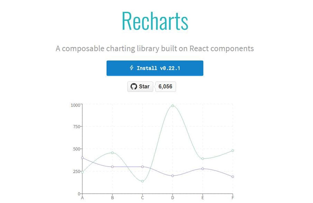 9 Best JavaScript Charting Libraries | HackerNoon