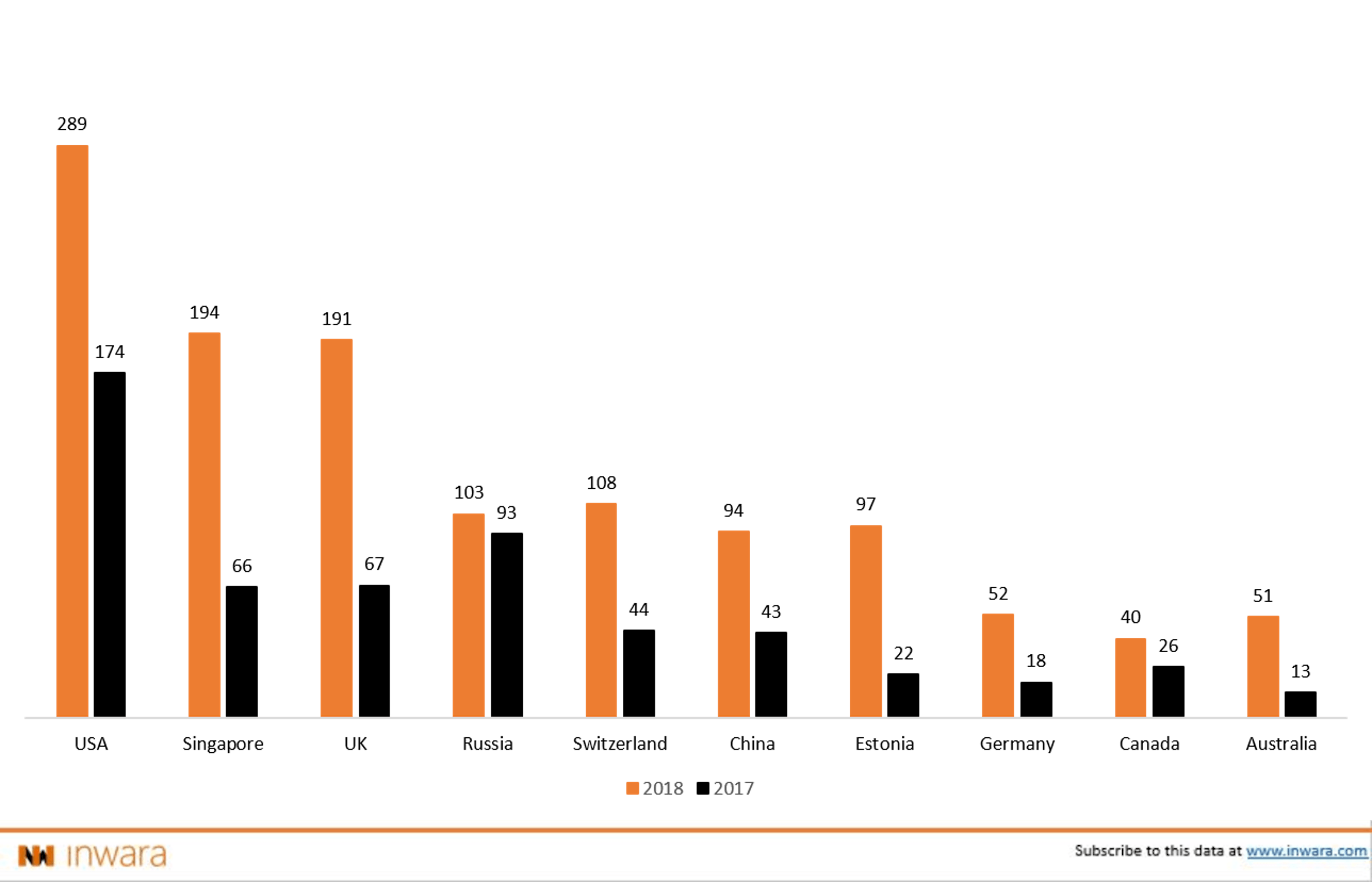 featured image - Analysis of thriving Blockchain and Cryptocurrency Market in Singapore | Data-driven Insights