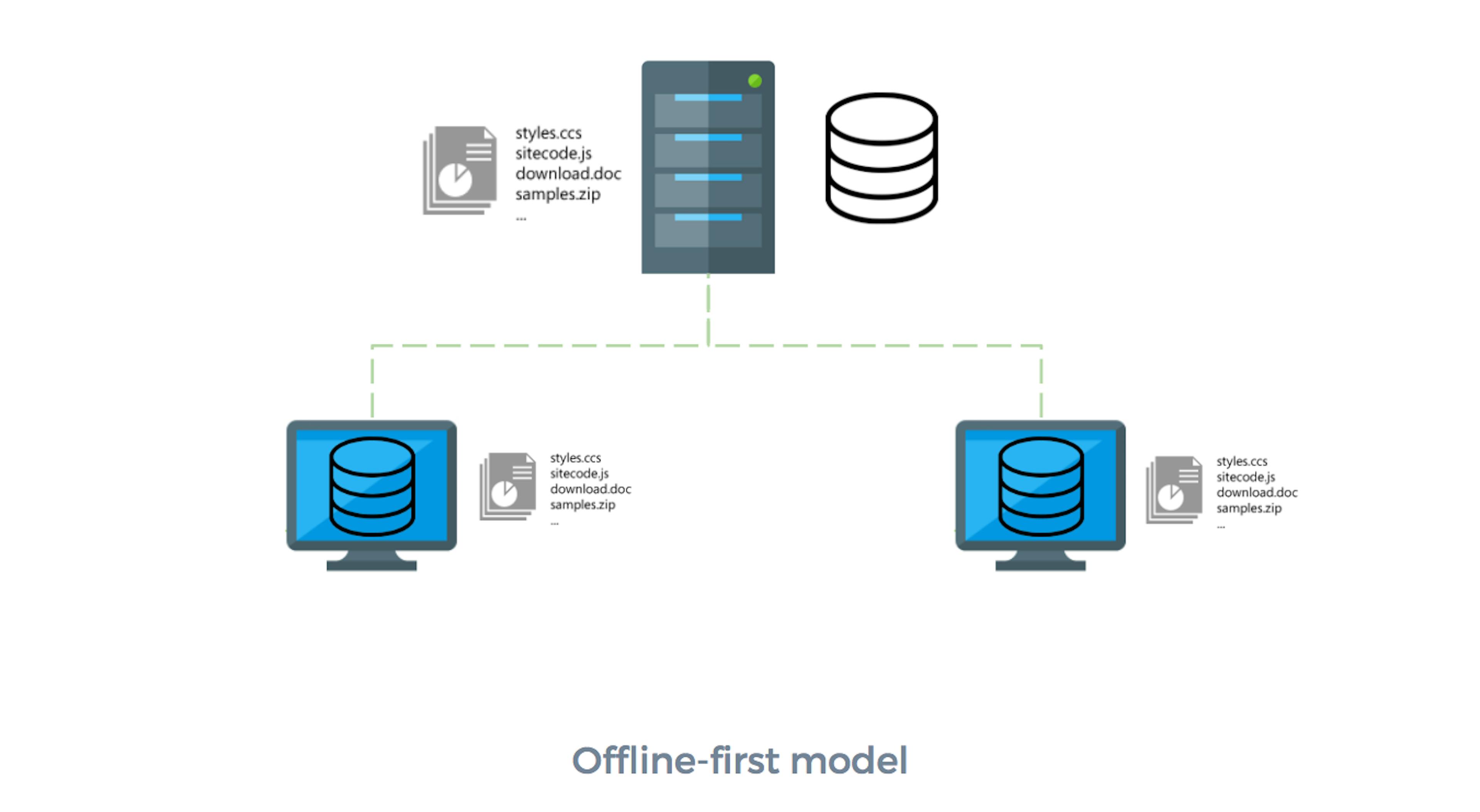 turtleDB: A JavaScript Framework for building offline-first ...