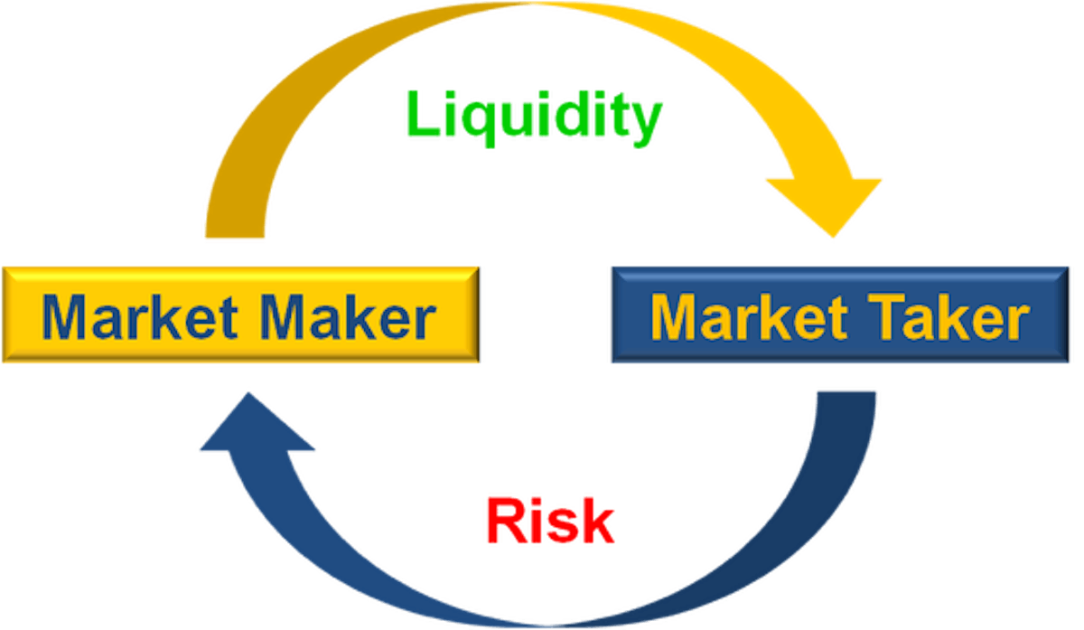 featured image - The concept of Liquidity: Explained by the CEO of a Cryptocurrency Exchange