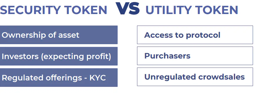 Guide to Crypto Token Types | HackerNoon
