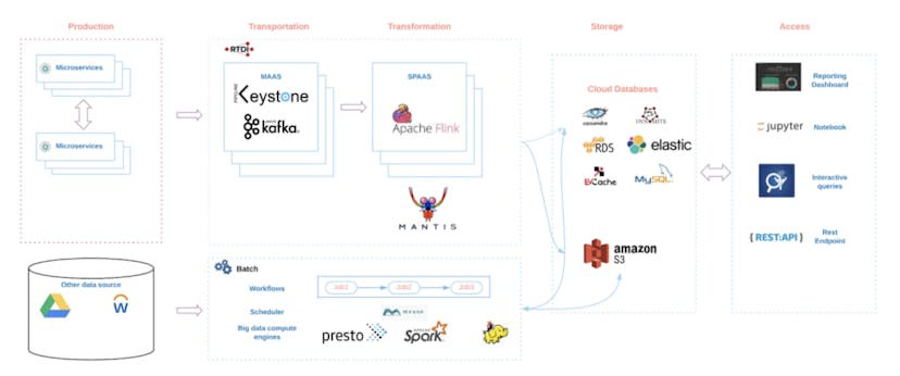 /10-great-articles-on-data-science-and-data-engineering-d5abdf4a4a44 feature image