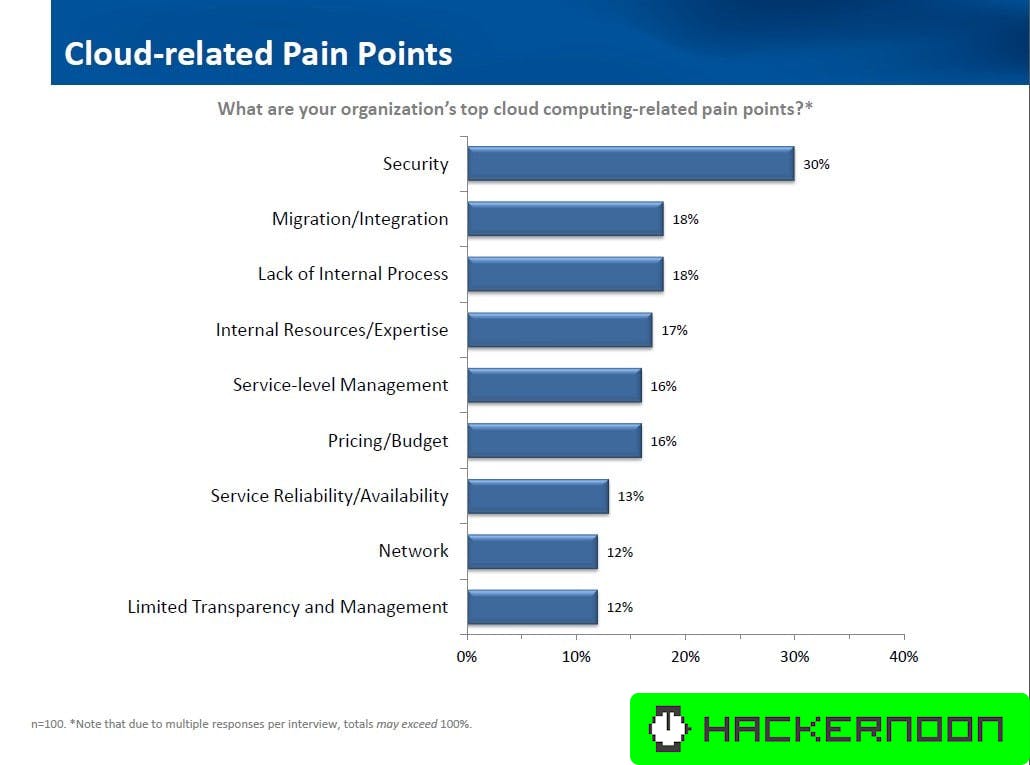 Cloud Migration Checklist: Step by Step Guide | HackerNoon